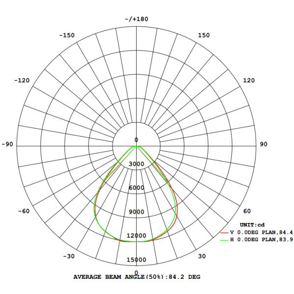 New design LED Canopy light 150W with 160Lm/W high efficiency for 5 years warranty.