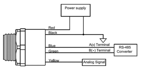 KUS550 Ultrasonic Sensor For Distance And Level Measurement with ip68