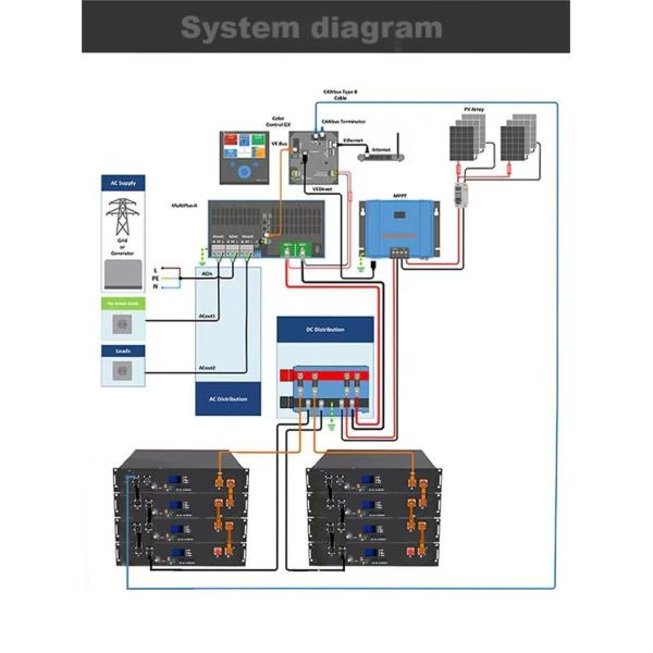 system diagram for rack mounted lithium on battery