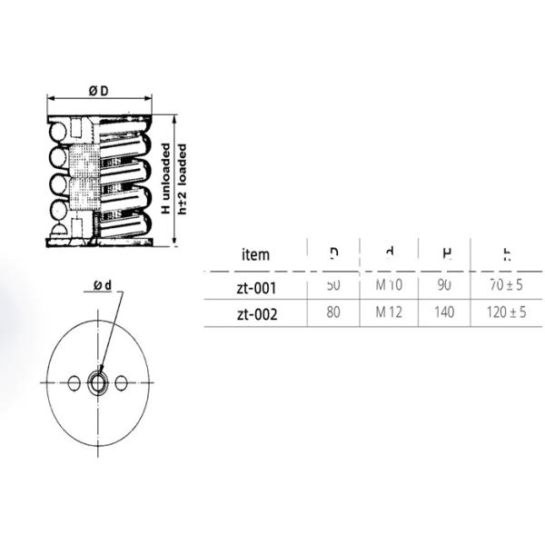 Stainless Steel Wire Knitted Mesh Gasket Customized Width EMI Shielding In