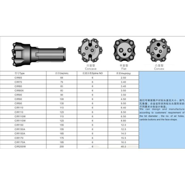 Low Air Pressure Down The Hole Hammer Mincon DTH Quarrying Drilling