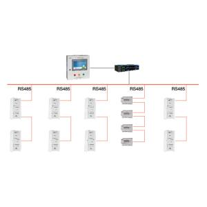 Level Ⅲ Hospital Isolated Power System Seven Pieces Set