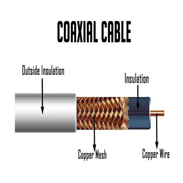 Communication CCTV CATV CPR ECA RG11 Coaxial Cable