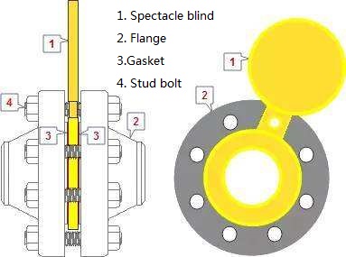 PN40 DN500 Figure 8 Raised Face Spectacle Blind Flange