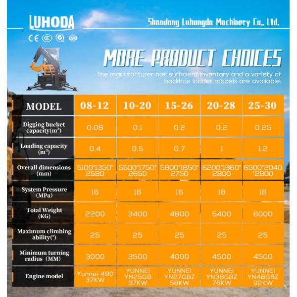 Hot Sale Four-wheel Drive Mini Backhoe Excavator Loader Small Backhoe Loader Diesel Wheel Loader for Sale