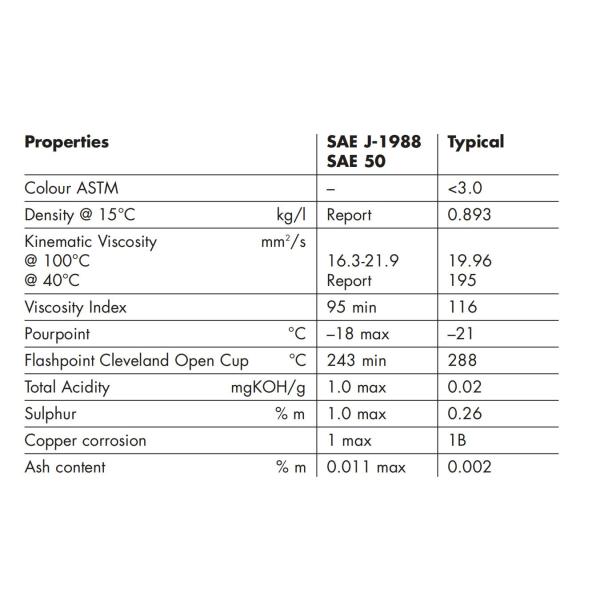 Monograde AeroShell Engine Oil W 100 Plus Aviation Engine Oil