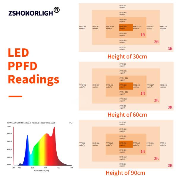 PPFD Reading Led Grow Light Lamps For Indoor Plants NR Specturm