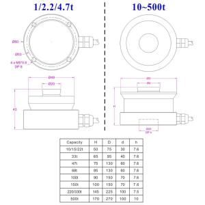 Ring Torsion Load Cell 1t 2.2t 4.7t 10t 15t Compression Sensor