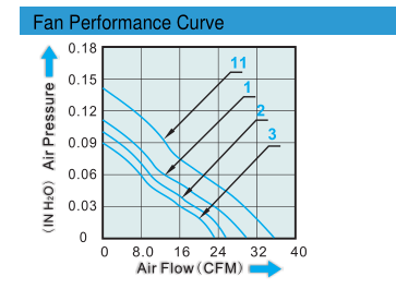 FG PWM 5V 0.38 Amp dc brushless Fan 6038 Platics Frame and Impeller 80 x 80 x 15 mm