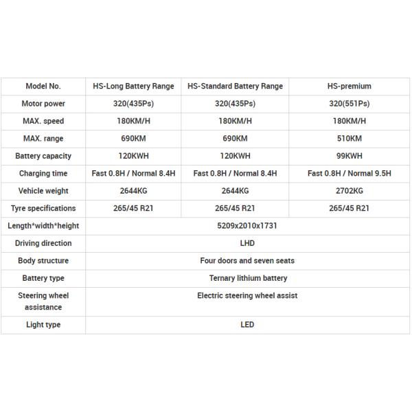 HongQi E-HS9 Electric Car EV Popular Energy Vehicles 7 Seats SUV Slow Charge time 5h