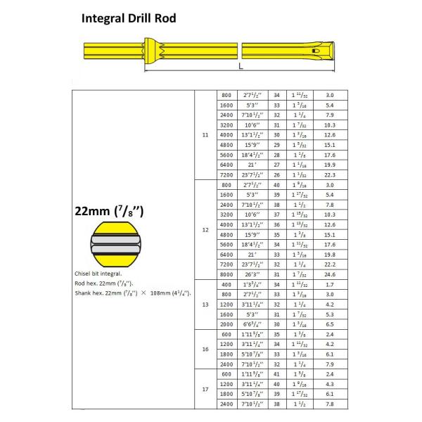 T51 Zambia Mining Africa Copper Mine Top Hammer Drilling Drill Rods