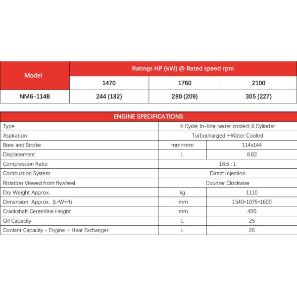 NM6-114B Diesel Engine Fire Pump Driver UL Listed FM Approved