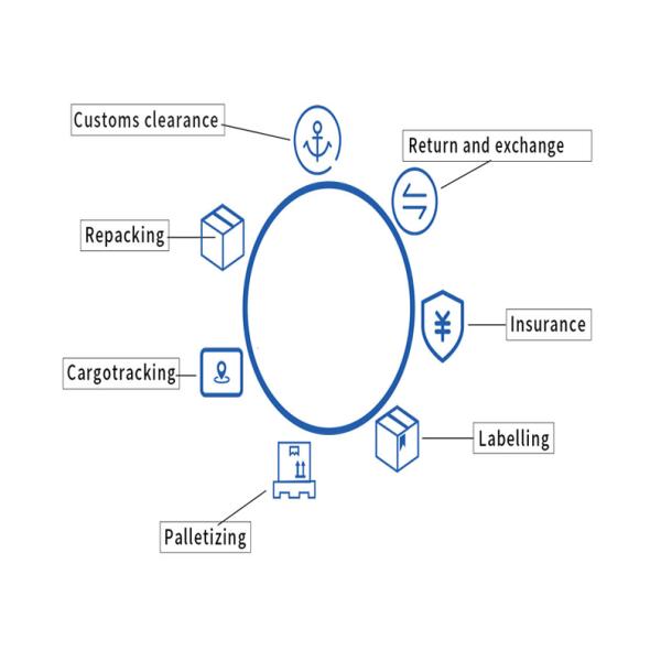 40HQ 45HQ International Sea Freight Forwarding , International Sea Cargo Services