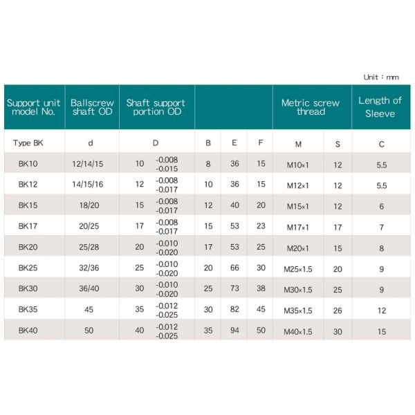 RoHS Ball Screw Support BK40 BF40 Ball Screw End Supports Bearing