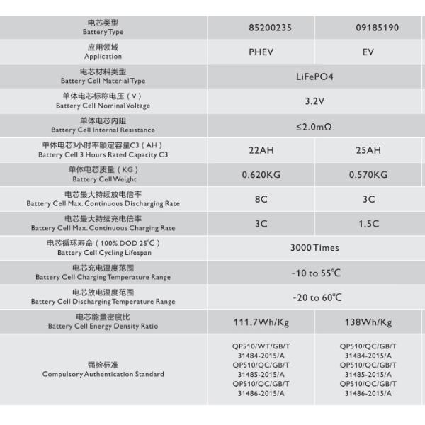 Power 3000 Cycles Polymer Lithium Phosphate Lifepo4 Pouch Cells