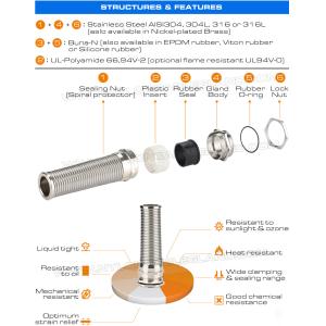 Stainless Steel Metric Cable Glands