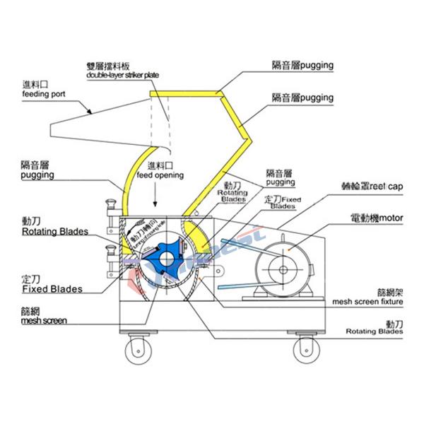 Good Selling Crusher Machine Recycling Small Pieces Shredder Grinder Industrial Plastic for Sale