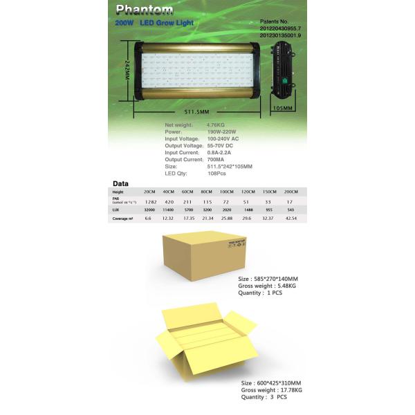 Buy Cidly 200w led grow panel lighting,Greenhouse Grow at wholesale prices