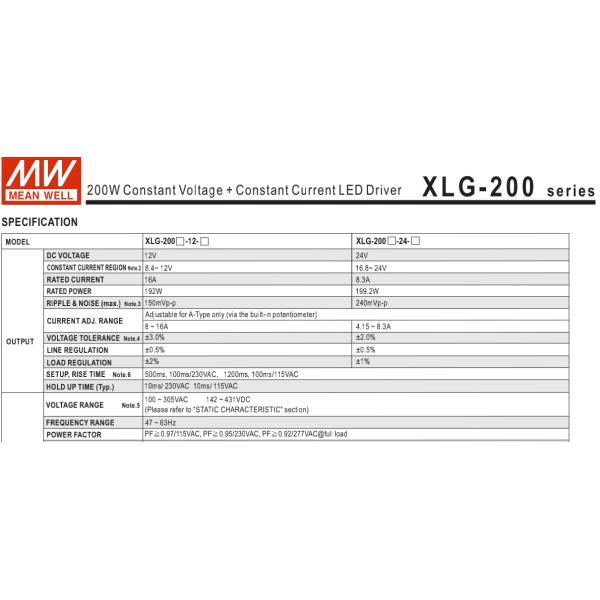 Constant Power Street Light LED Driver
