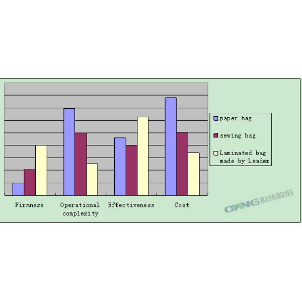 Professional Non Woven Box Bag Making Machine For Gift / Sweet Bag