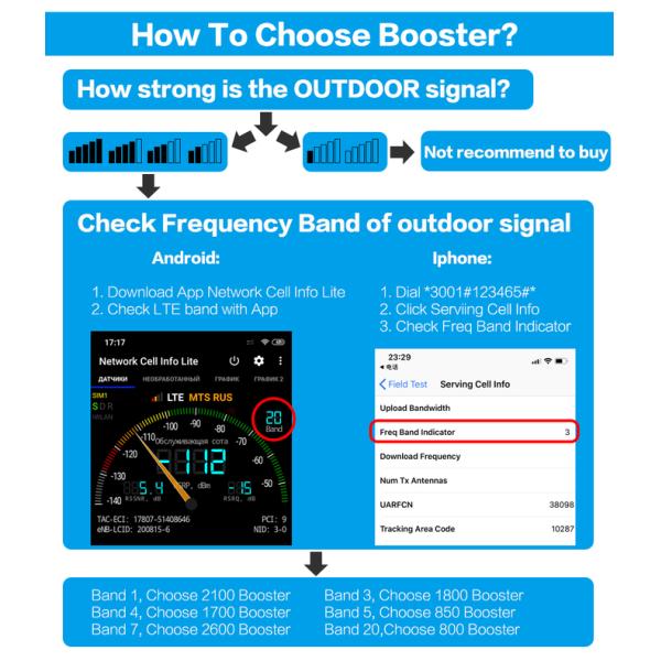 Dual Band Booster 800/1800MHz 2G/4G Signal Repeater Cellular Network Amplifier 0