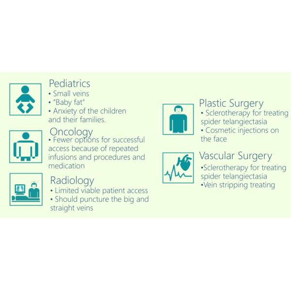 Reducing Venipuncture Failure Infrared Vein Finder With 850nm Vein Light Vein Viewer