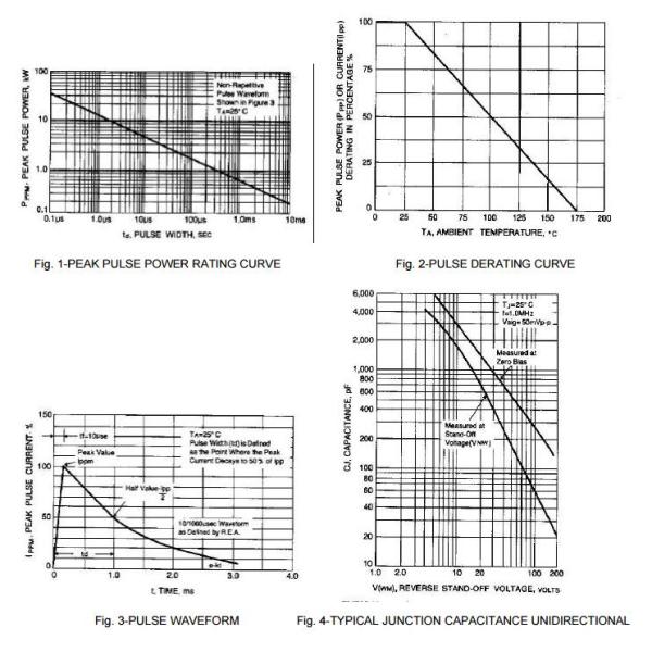 P6KE15 Bridge Rectifier Diode Glass Passivated Junction Transient Voltage Suppressor