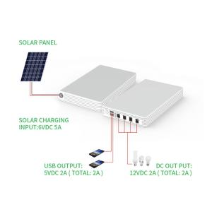 Outdoor Indoor 38Wh TypeC to Type C PD Cable Laptop Power Bank