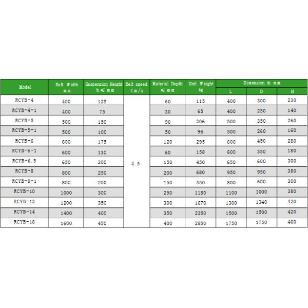 Paper Mill Conveyor Permanent Magnet Ferrous Magnetic Separator at with Electric Motor