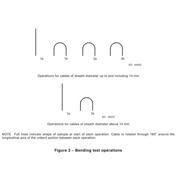 IEC 60702-1 Clause 13.6 Electric Vehicle Cables Bending Test Apparatus