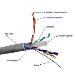 Cat6 Network LAN Cable With RJ45 Connector And High Bandwidth
