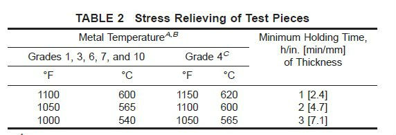 a & a manufacturer ASTM A333 Gr.3 carbon steel pipe SEW 680 1.0356 St35N