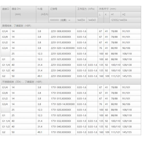 Type 5407 Oil Burner Stainless Steel Solenoid Valve 1/4'' 3/8'' 1/2'' 3/4'' 1'' 2'' 230V 24V