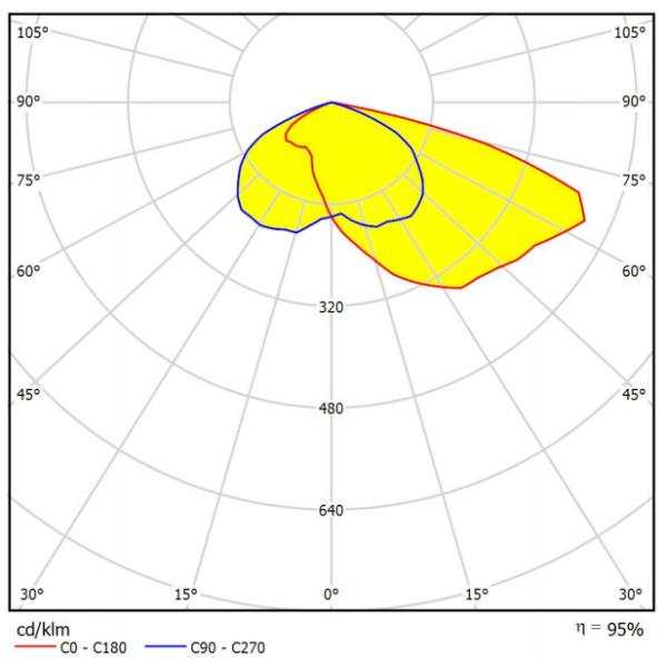 SMD3030 Square LED Lens 14 In 1 , Eyes Protecting SMD LED Lens For LED Street Lighting
