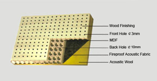 wooden perforated acoustic wall panel WS13