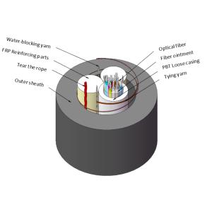Lightweight all-dielectric self-supporting optical cable
