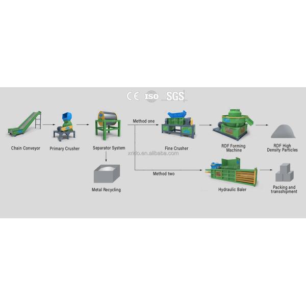 Industrial Heavy Duty Shredder for Metal Scrap Fabric Plastic Crusher Machine for Sale