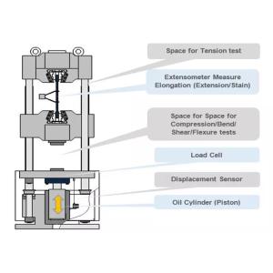 100 Tons Servo Hydraulic Universal Testing Machine , Tensile Strength Machine
