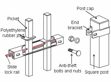A plan drawing of steel fence panels which is assembled by slide lock rail.