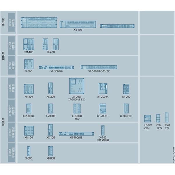 SCALANCE Series Switch 100% Original Brand New 6GK5204-0BA00-2KB2 PLC SCALANCE Switch