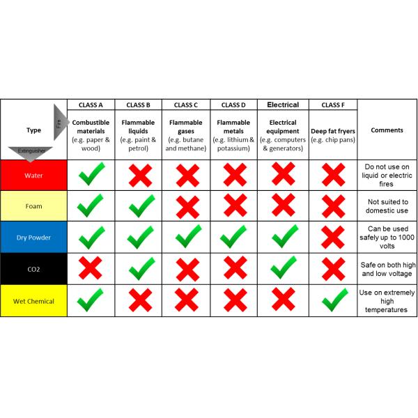 6 kg 40% ABC Dry Powder Fire Extinguisher Safe / Reliable For Factory