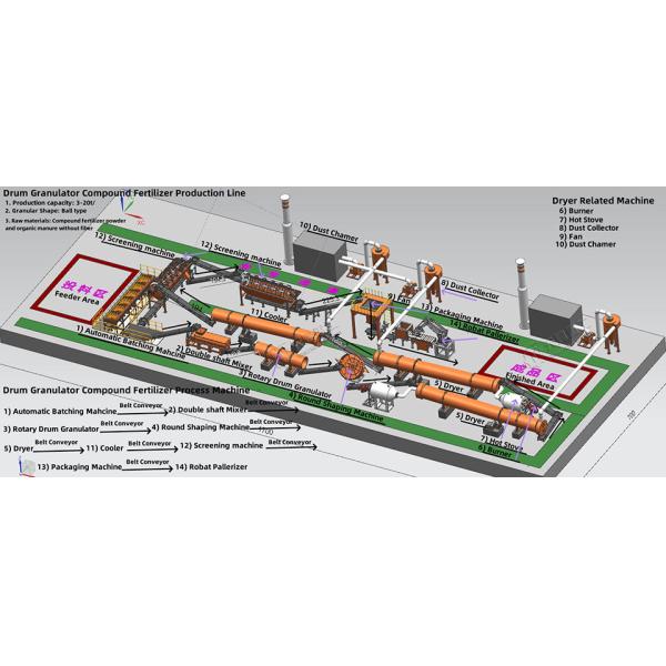 Organic Compound Fertilizer Rotary Drum Granulation Production Line
