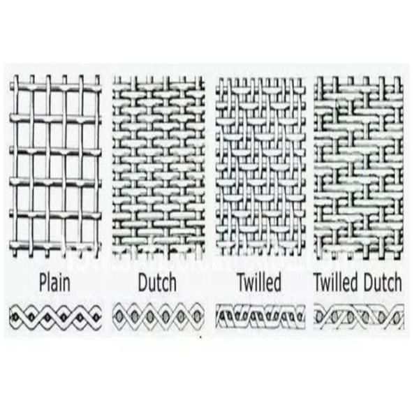 High Flow Capacity Plain Dutch Woven Filter Cloth For Water Treatment