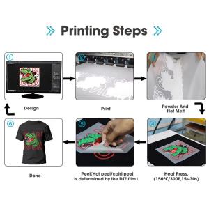 1000ml Cyan Direct To Film Dtf Printer Ink Environment Friendly