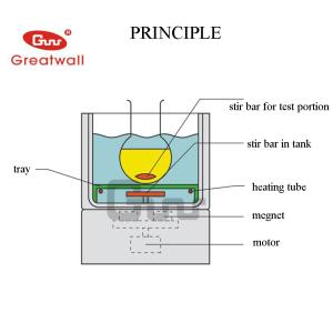 Magnetic Stirrer