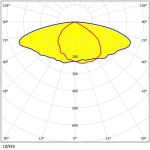 18*4 pcs 3030&2835 LEDs Light Weight Light Output Uniformity Lens For Street