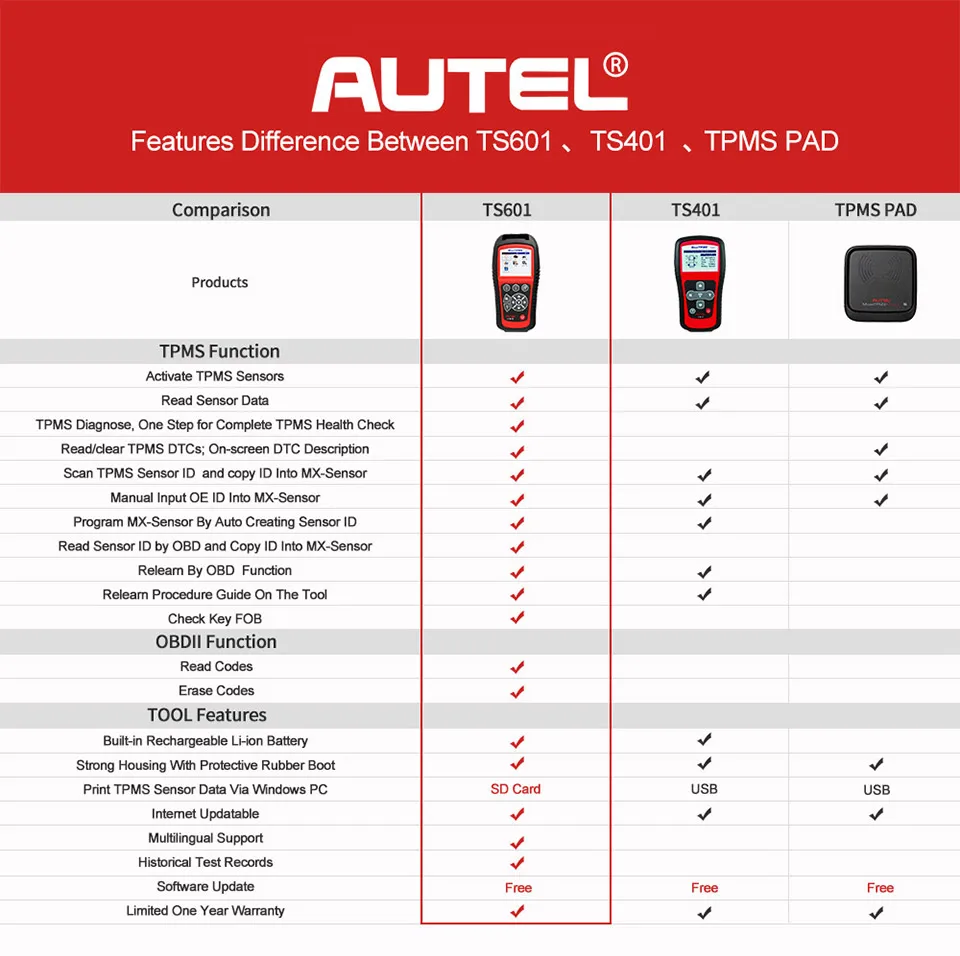 AUTEL MaxiTPMS TS601 TPMS Tool Automotive Tire Repair Tools Sensor Progarmming/Relearn/Activate for Tire Pressure
