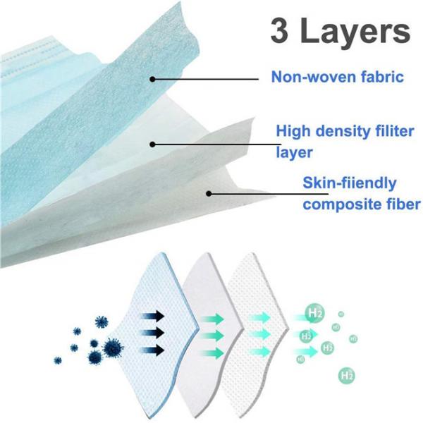 Ready To Ship Disposable Face Mask Elastic 3 Ply Breathable And Comfortable Blocking Virus Air Pollution Protection