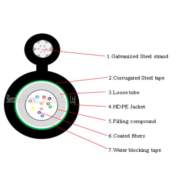 GYTC8Y LSZH G657A Round Self Support 12 core 8 core 2 core Portable FTTH Fiber