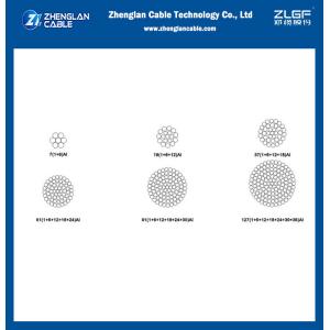 AAC Overhead Bare Conductor Wire All Aluminum Conductor 100% Test Top Grade